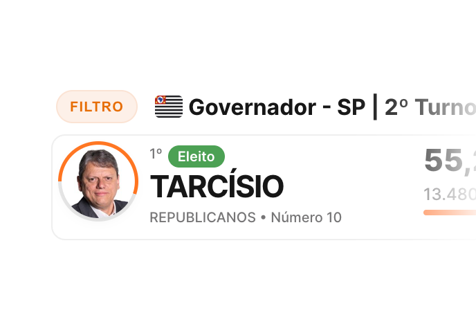 Demonstração do Widget Bar do ApuraData
