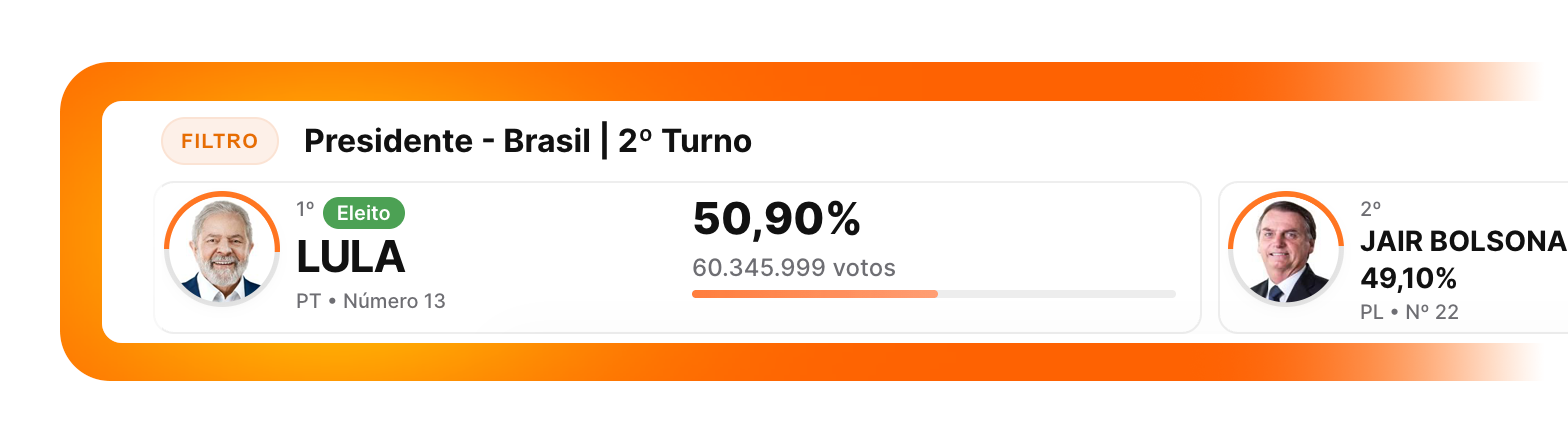 Demonstração do Widget Flutuante do ApuraData