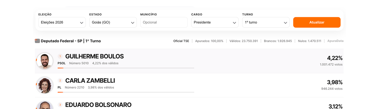 Demonstração do Widget Page do ApuraData