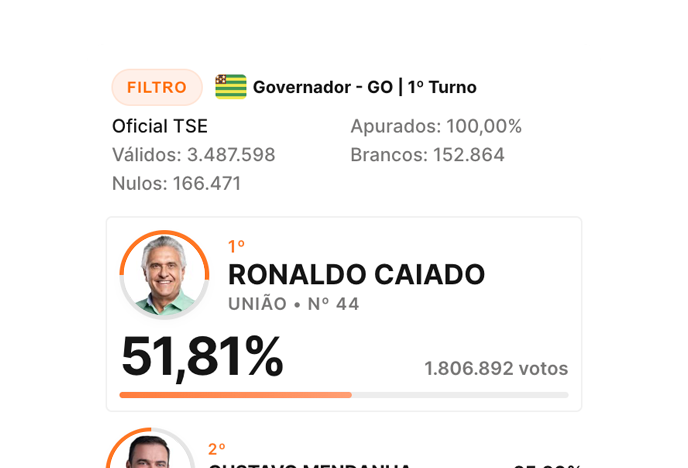 Demonstração do Widget Sidebar do ApuraData
